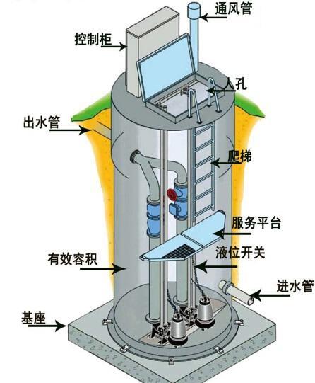 贵港一体化污水提升泵内部结构图